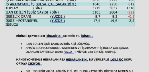 Prof. Dr. Esfender Korkmaz’dan İşsizlikte Güvensizlik Duygusu