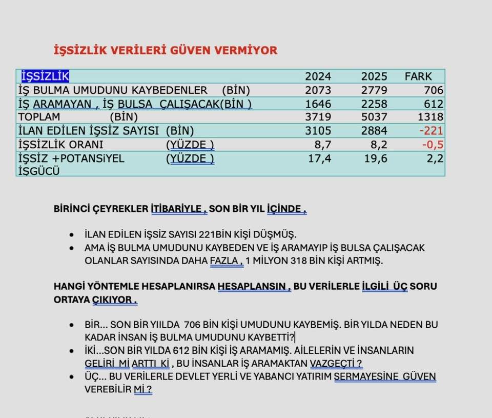 Prof. Dr. Esfender Korkmaz’dan İşsizlikte Güvensizlik Duygusu